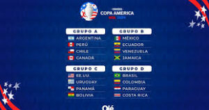 Copa America Groups and Round 2 Predictions