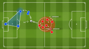 A Coach's Guide to Unlocking Soccer Low Block Defences